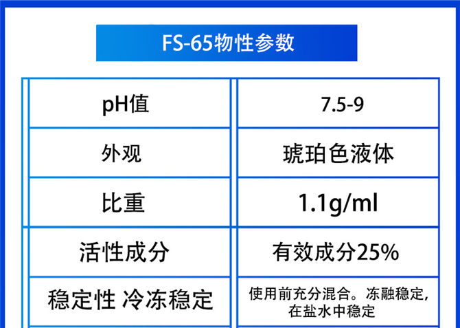 FS-65氟表面活性剂(图2)