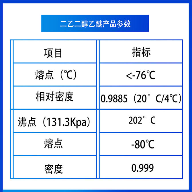 二乙二醇乙醚醋酸酯（112-15-2）(图1)