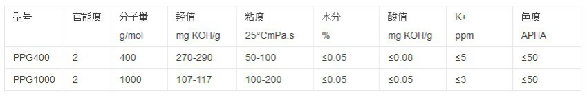 聚丙二醇1000（PPG1000聚醚多元醇聚丙烯醇）(图1)