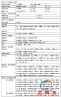 二甲基亚砜（DMSO）msds