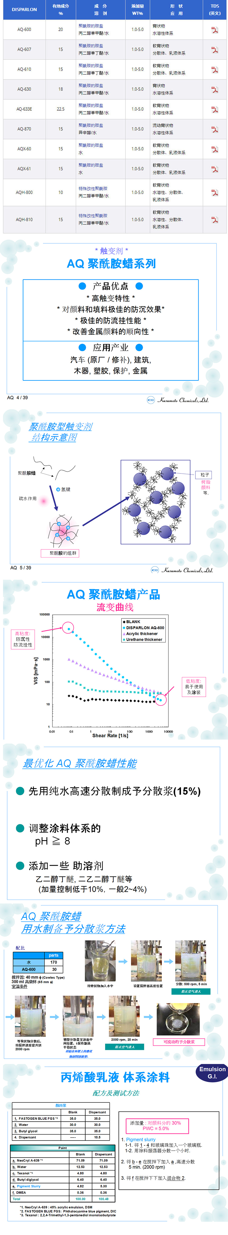 DISPARLON AQH-810-水性体系高效多功能助剂之王(图1)