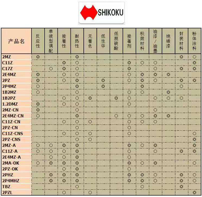 十一烷基咪唑