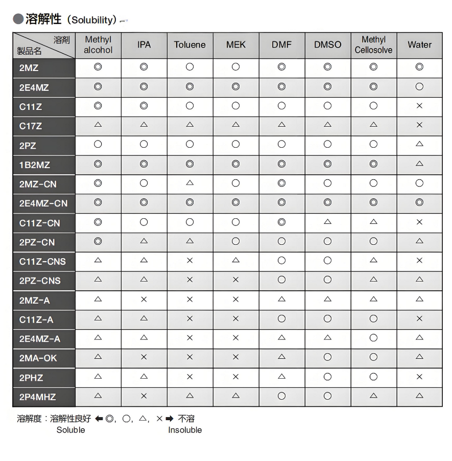 十一烷基咪唑(图2) 十一烷基咪唑(图2)