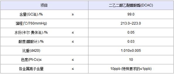 二乙二醇乙醚乙酸酯(DCAC)(图1)