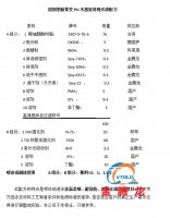 溶剂型耐黄变PU木器家具哑光漆配方