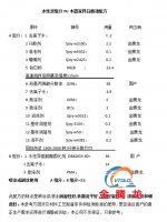 水性双组分PU木器家具白面漆配方